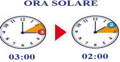 ora solare italia 2024